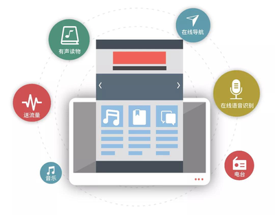 宽体轻客也有黑科技 新款V80智能联网全新升级，开启商用车智慧互联新时代