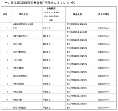 海南省互联网新闻信息服务单位许可信息公布 规范行业秩序，强化资讯责任